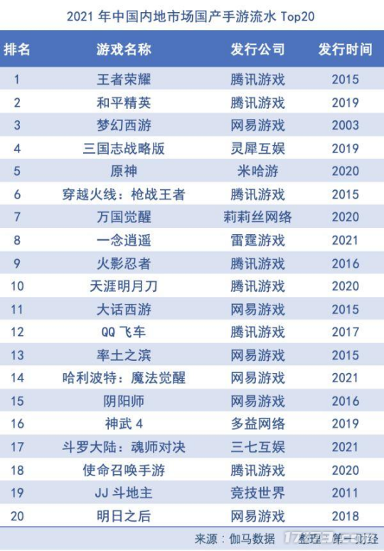 十大回合制网游排行榜(回合手游十大排名)