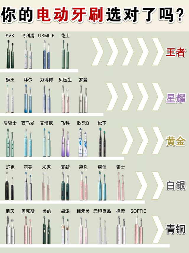 国产全自动电动牙刷哪个牌子好，几十款公认好口碑的国货电动牙刷来了