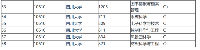 山东大学国内排名，山东大学最新排名（同属中流985的山东大学和四川大学）