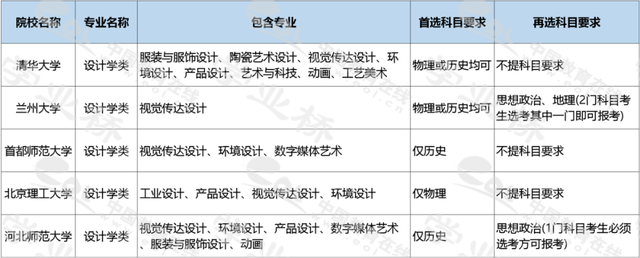艺术设计学专业，艺术设计学专业属于什么大类（<九十二>设计学类）