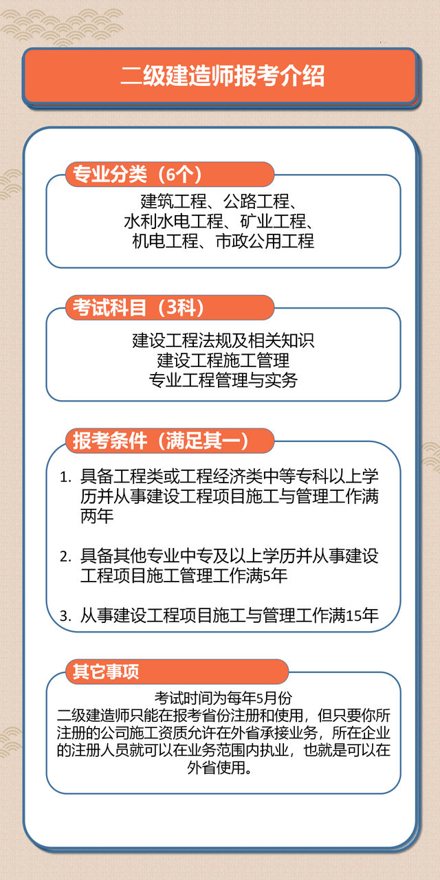 建筑师证报考条件，建筑师证报考条件是什么（建造师执业证书报考要求及介绍）