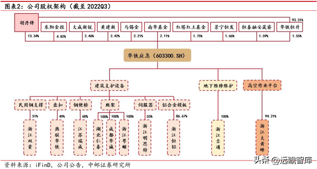 建筑工程机械租赁，一般建筑工程机械包括哪些东西（数字网络化布局提质增效）