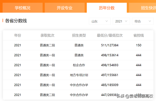 山东理工大学，山东理工大学是不是985 211（同在山东却不在省会的两所理工大学）