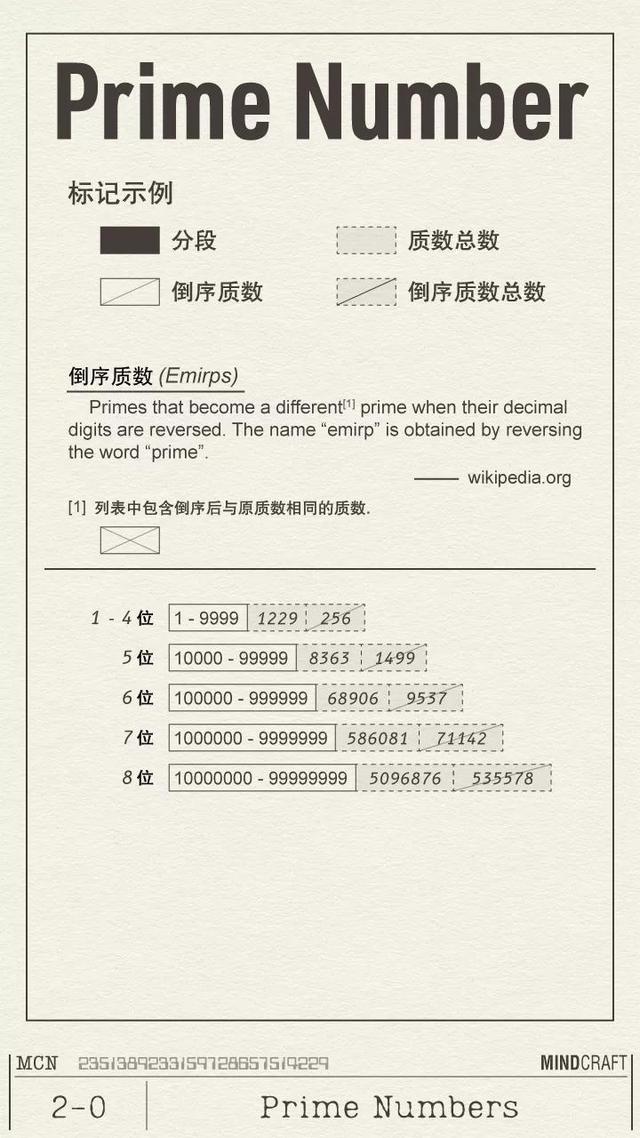 121是质数吗，12的质数是多少（质数表1-10000）