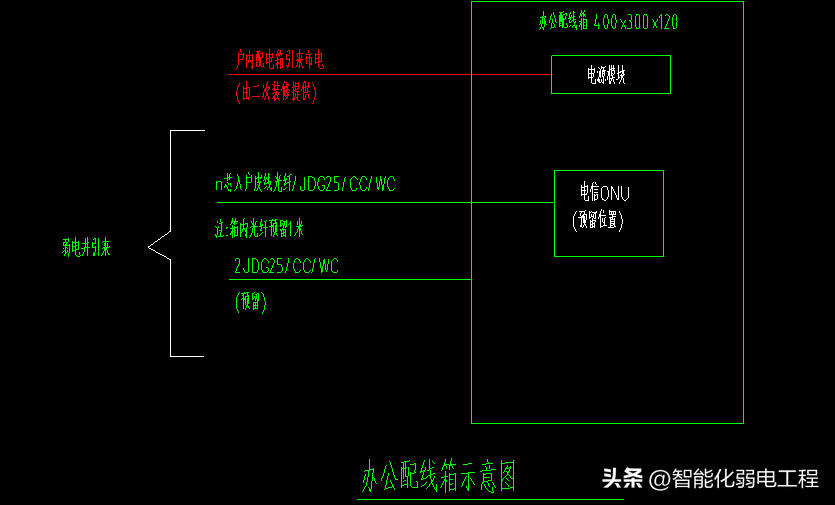 无线网络工程（全光网络CAD系统图）