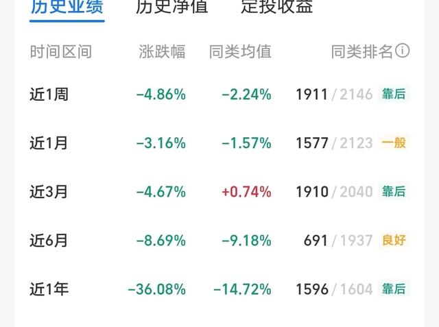 基金盈利百分之五可以賣嗎，基金盈利百分之五可以賣嗎知乎？