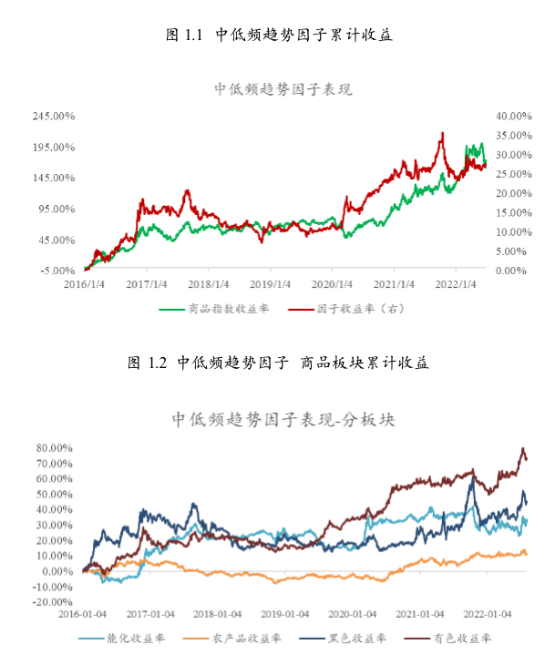 投資組合的構(gòu)建和策略選擇，投資組合的構(gòu)建和策略選擇題？