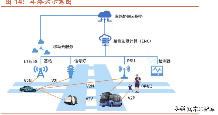 汽车电气（汽车高速线缆行业研究）