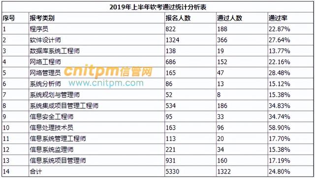 信息系统管理工程师，信息系统管理工程师做什么工作（信息系统项目管理师为什么这么难）