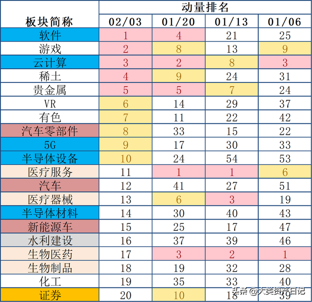 第五层什么梗，斗鱼洞主直播时间（超哥解牛：注册制的五层逻辑）