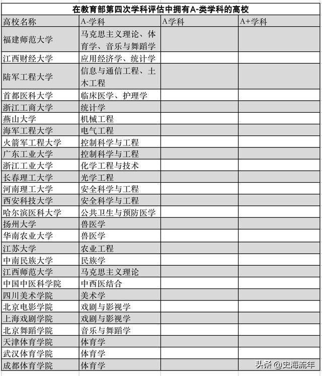 华中农业大学学科评估，华中农业大学第五轮学科评估预测（39所985、147所双一流、“双非”大学的表现）