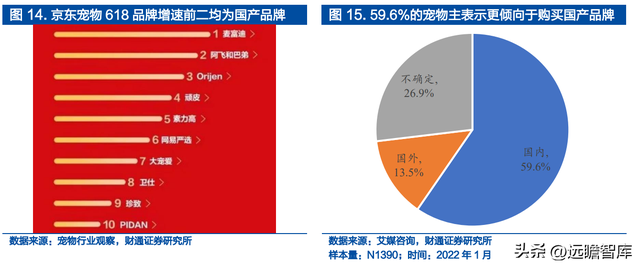 宝路狗粮怎么样，宝路狗粮好不好（佩蒂股份：双轮驱动未来可期）