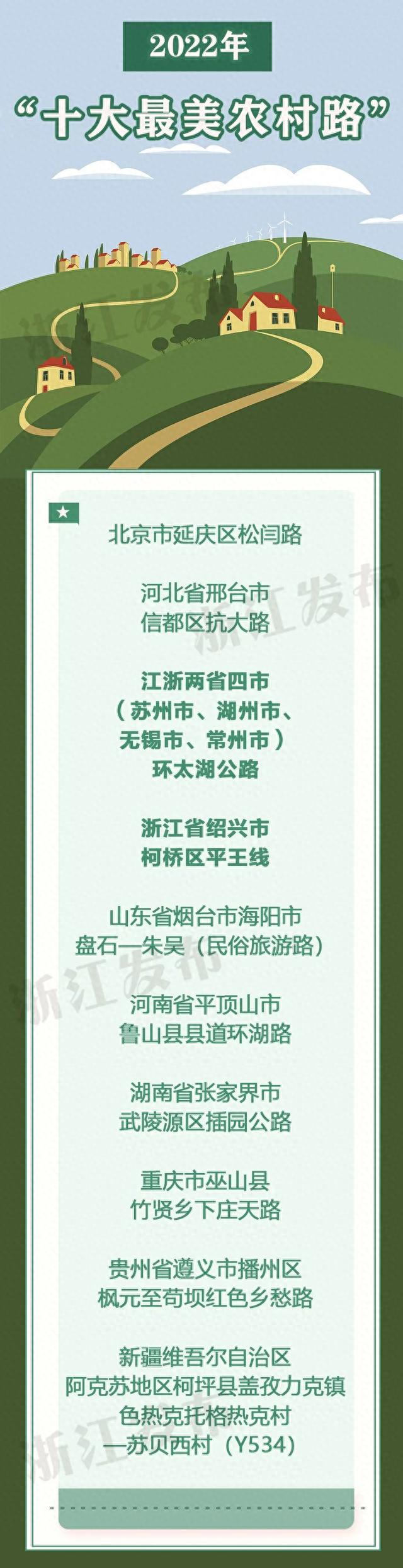 全国最美！最具人气！“浙”6条公路，自驾游走起~