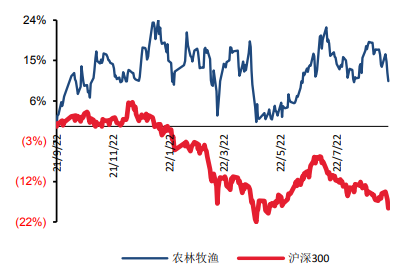 仔猪价格今日猪价，全国今日仔猪价格表（国诚投顾：猪价景气逻辑不变）