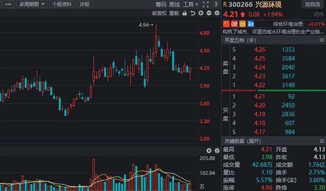 水利建设股票（业绩高增长的水利股名单出炉）