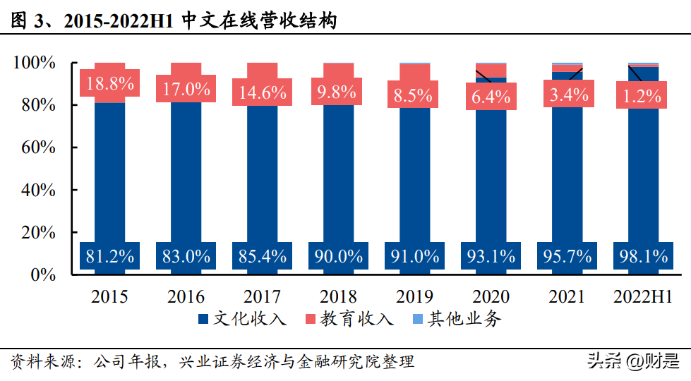 晨之科（中文在线研究报告）