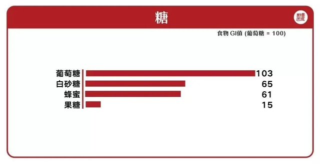 低gi碳水食物有哪些,十種不升糖6大主食(糖友飲食如何選)