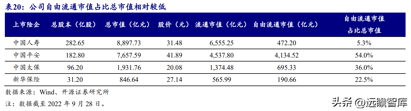 中国人寿财险公司（传统寿险龙头）