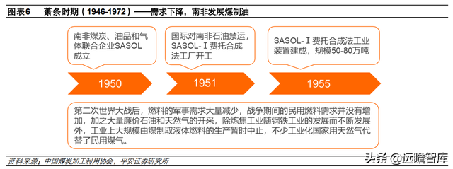 煤炭石油，煤和石油的关系（煤炭开采行业深度报告）