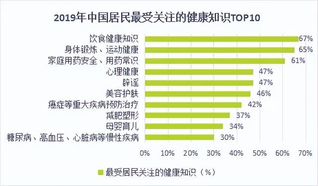 减肥行业市场容量，减肥行业的发展前景和趋势分析