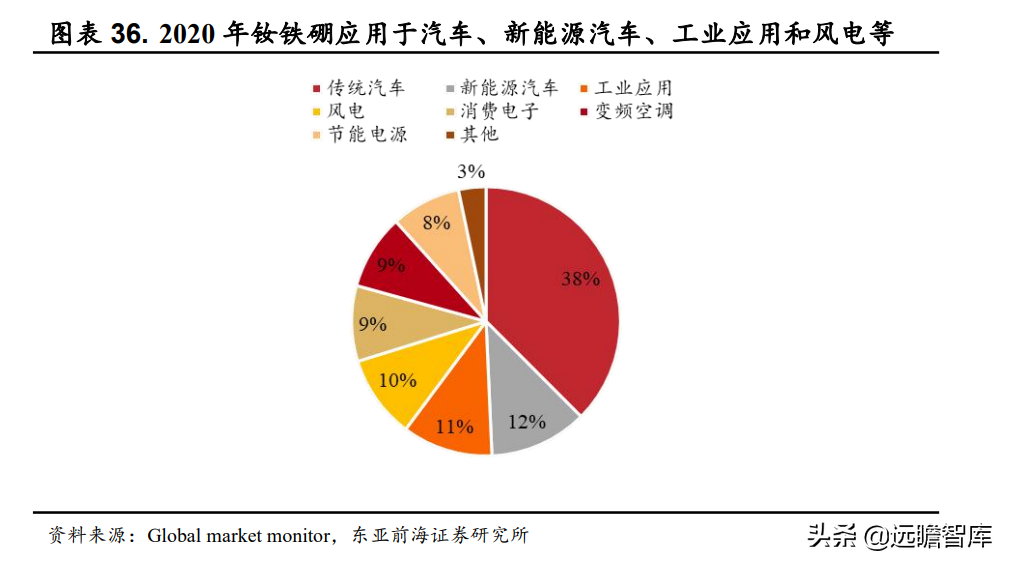 包钢稀土公司（全球最大轻稀土集团）