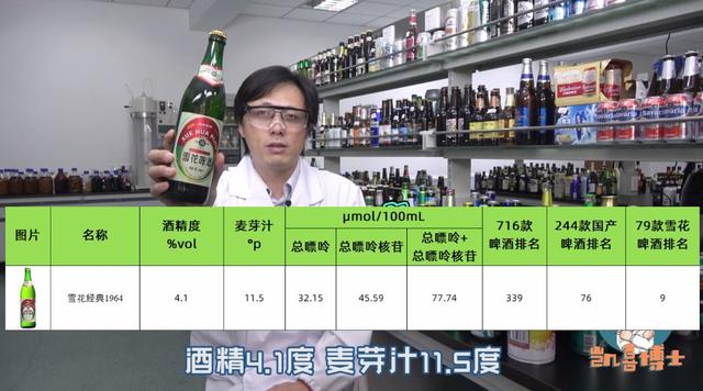 雪花啤酒产地哪里（来猜猜哪款嘌呤类物质含量最高）