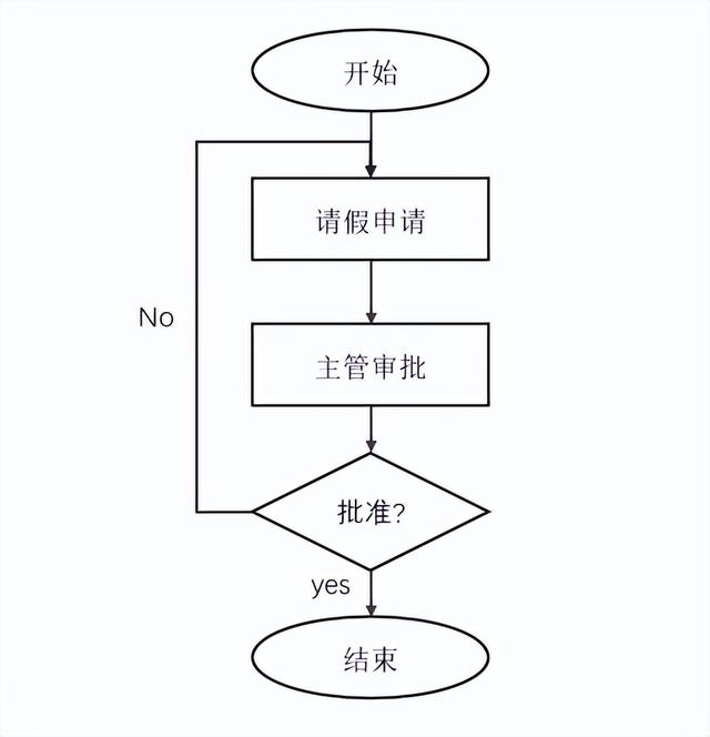 流程管理是什么，流程管理是什么意思（管理 ， 流程管理具体做什么）