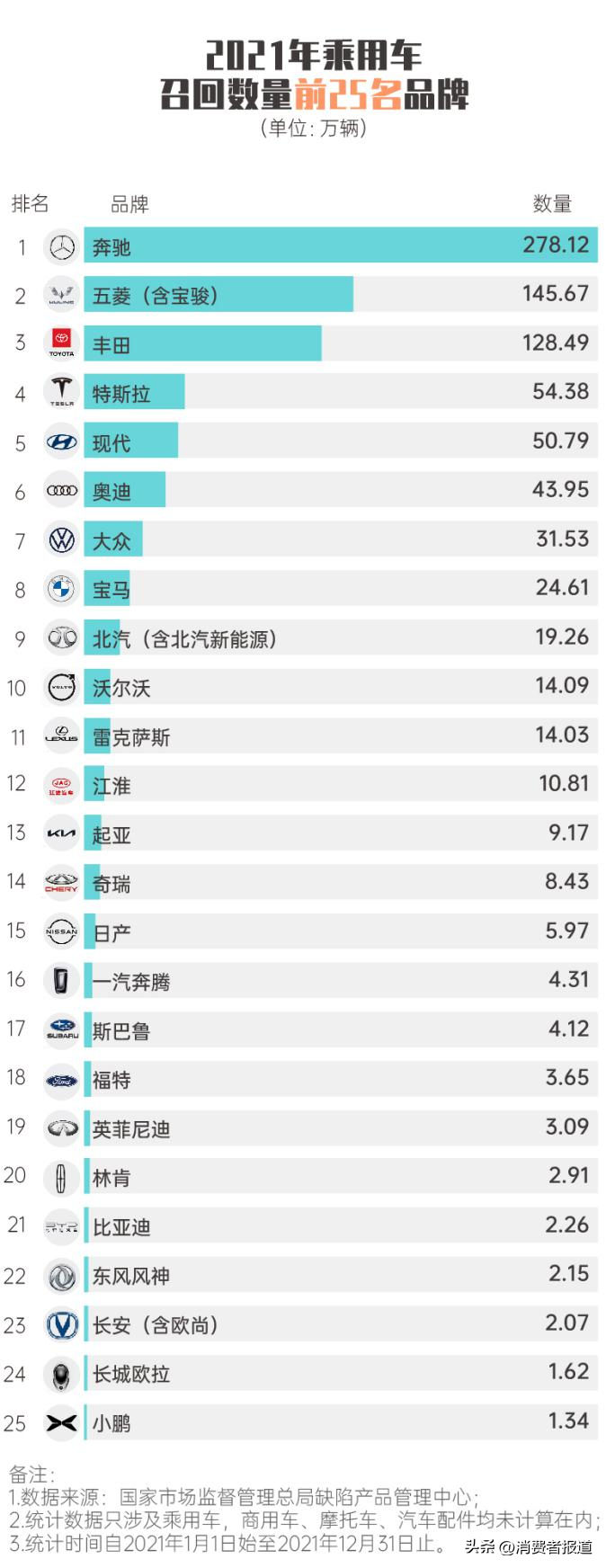 上海通用五菱（国民神车）