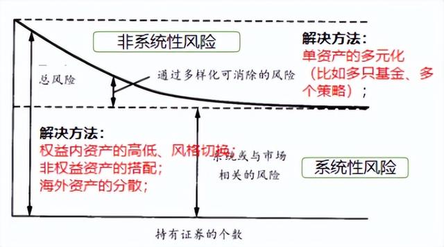 基金盈利與什么有關(guān)，基金盈利與什么有關(guān)系？