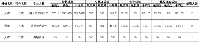 四川师范大学公费师范生录取线2021，四川川师大学校2021年录取分数线（2021四川师范大学录取分数）