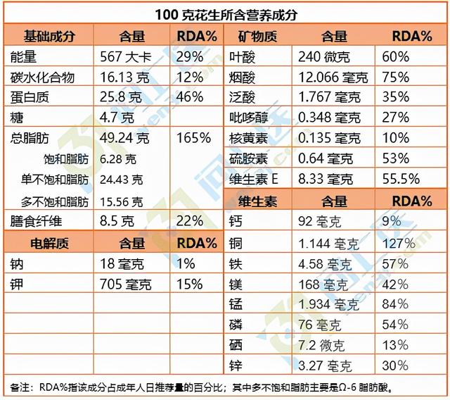 炒花生的功效与作用，炒花生米的营养价值有哪些（有人说吃花生会高血脂）