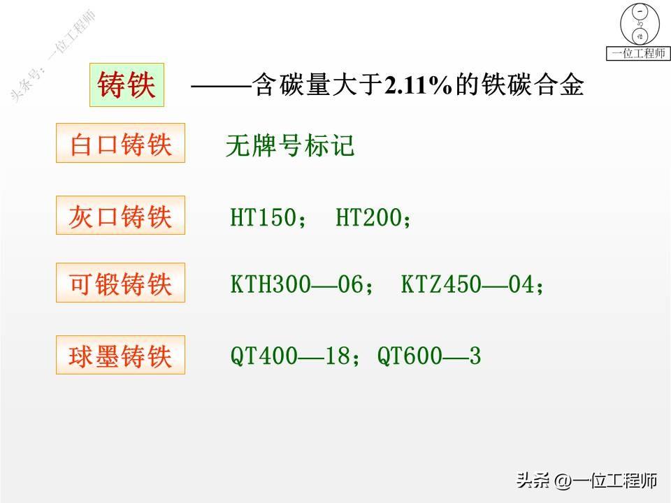 钢是由什么组成的，3种常用的金属材料的成份、特点、应用和牌号