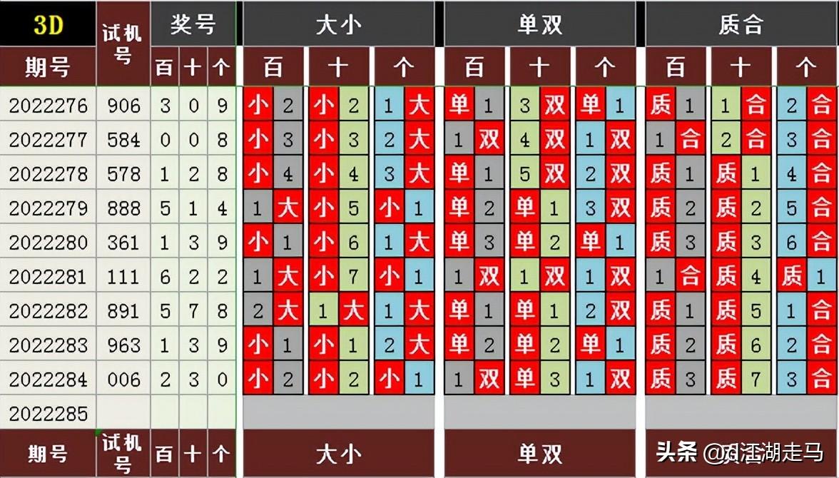 三d走势图带连线专业版(3D走势图(带连线)标准版)