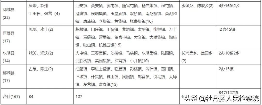 菏泽有几个县(菏泽地图最新版)