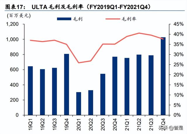 化妆品的进货渠道，化妆品的进货渠道怎么填（美妆零售连锁龙头ULTA对我国经验启示）