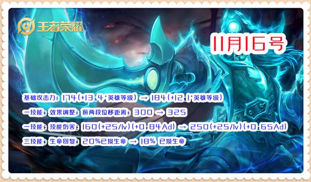 王者荣耀曹操的技能解析，王者中曹操的技能（王者荣耀：曹操不但胜率很高）