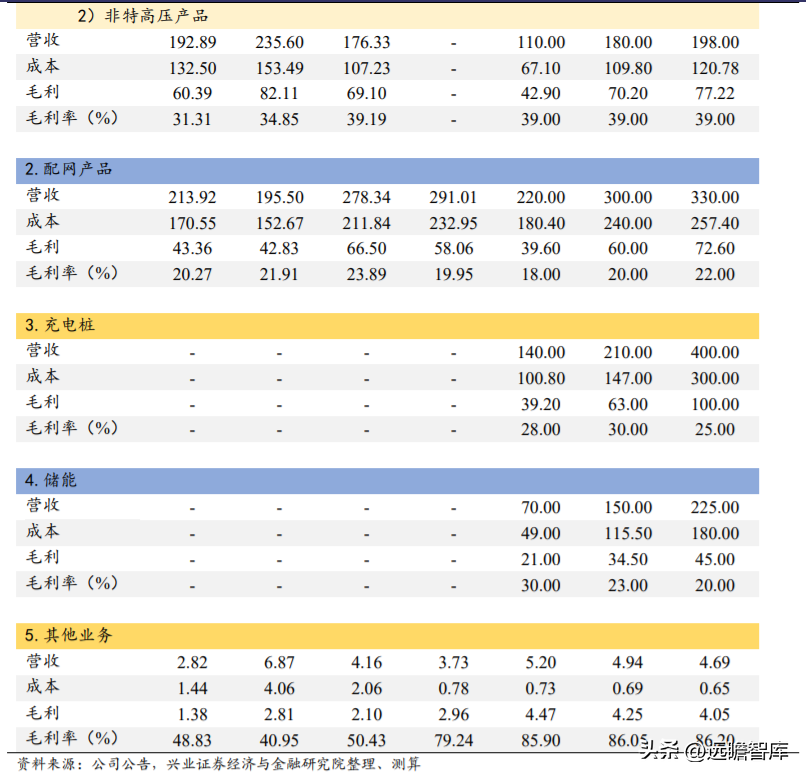 金冠电气（充电桩立足河南）