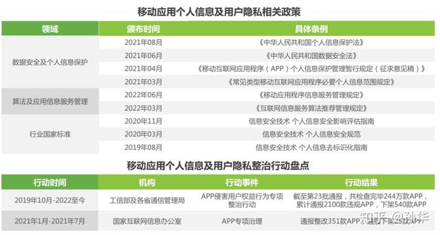 如何做好APP营销，app营销的七种主要方法（APP应用运营如何让用户实现快速增长）