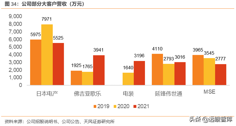 光庭信息（全域全栈的智能汽车软件供应商）