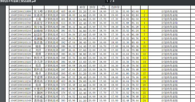 华中科技大学计算机学院，2018年计算机专业考研热门“实力派”（2022华中科技大学研究生复试结果已出）