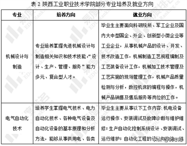 教育部认可！陕西这所高职：排名全国前五，入选中国顶尖高职院校（陕西工业职业技术学院怎么样）