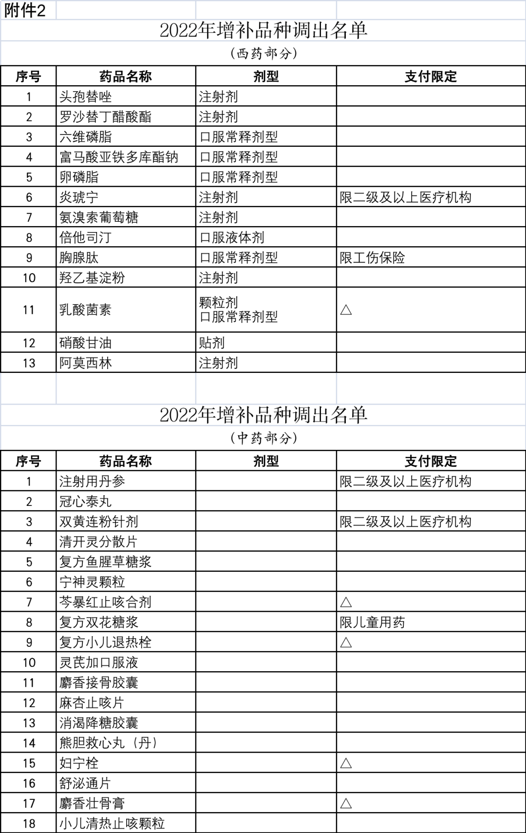 太极集团浙江东方制药有限公司（大批药品停止医保报销）