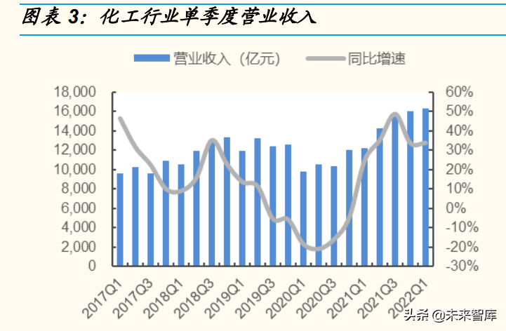 日用化工厂（基础化工行业分析）