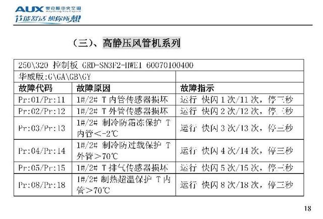 奥克斯空调说明书，奥克斯空调wifi怎么连接手机（奥克斯空调代码大全）