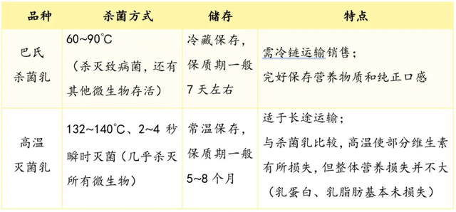巴氏合金比重是多少，巴氏合金厚度（鲜牛奶、调制乳、含乳饮料……到底有何区别）