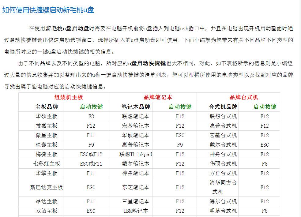 老电脑怎么用u盘装系统教程（一招教你开机进入u盘启动模式）