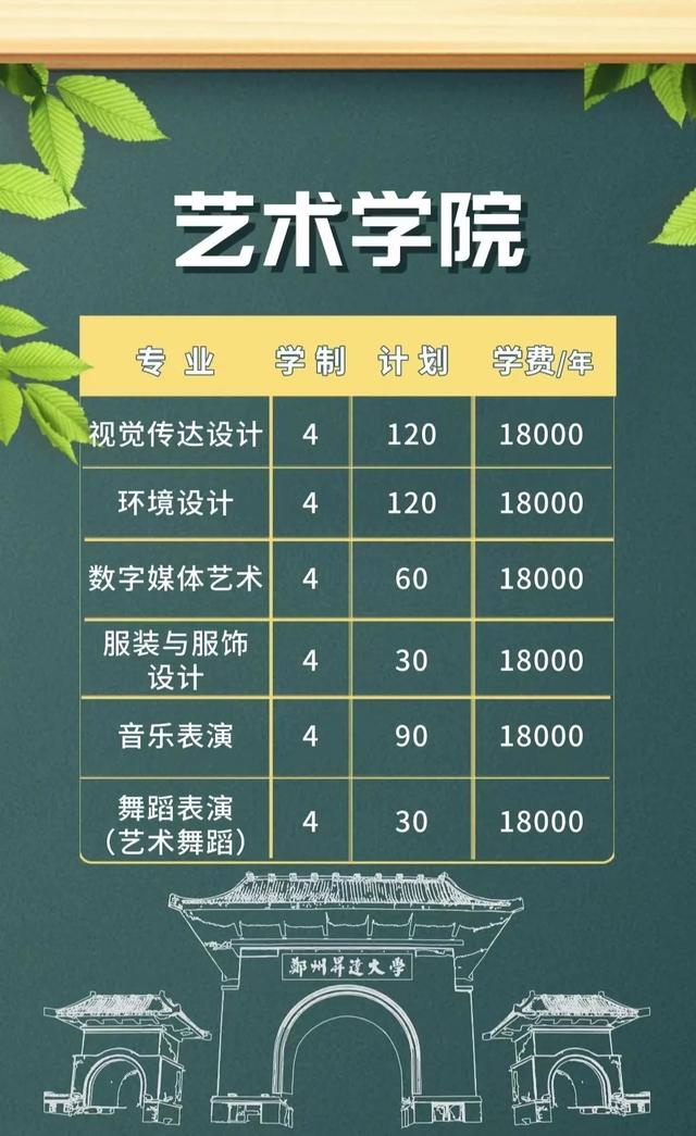 郑州升达经贸管理学院是几本，郑州升达经贸管理学院是几本大学（多少位次能上郑州升达经贸管理学院）