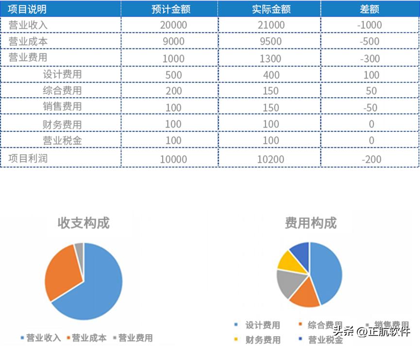 成本利润如何计算（电气成套企业做好成本核算的方式解析）