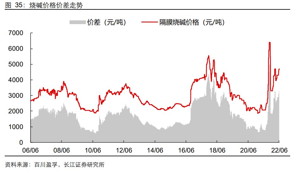 中盐集团（中盐化工研究报告）