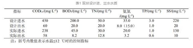 一级b排放标准，一级a和一级b排放标准是什么（PACT工艺实现工业废水污水处理厂的节能环保提标改造）